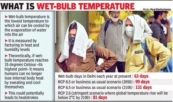 Wet-bulb temperature