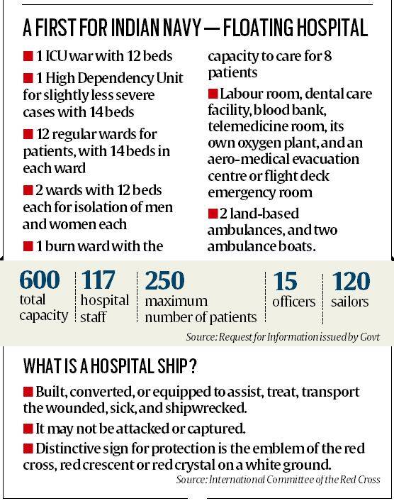 Hospital Ship 