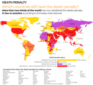 Death Penalty Status by Country UPSC