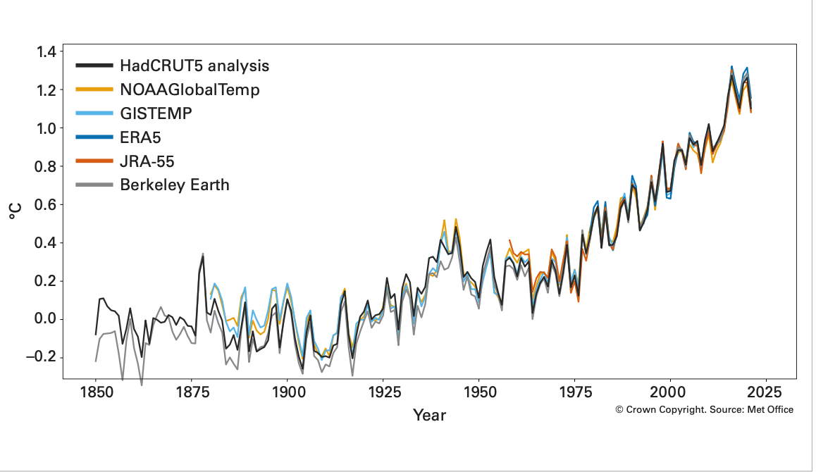 The State of Global Climate Report Explained, pointwise ForumIAS Blog