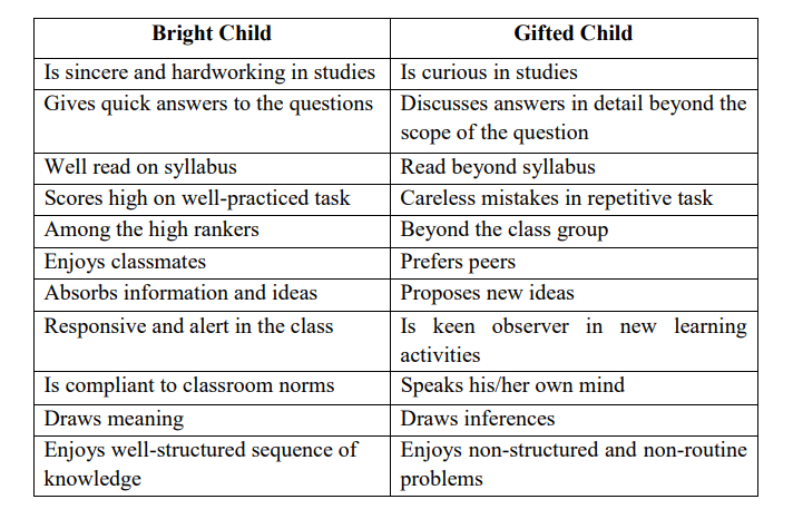 The Views on the Basic Characteristics of Gifted Children Responses f |  Download Table