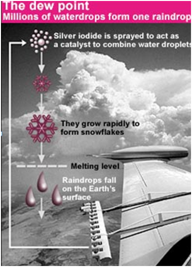 the dew point