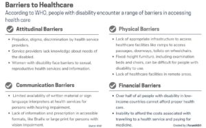Divyangjan Barriers to access healthcare for persons with disabilities WHO UPSC 