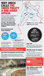 Concerns with the Indus Water Treaty IWT UPSC