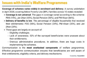 Universal Basic Income and Issues with India's Welfare Programmes