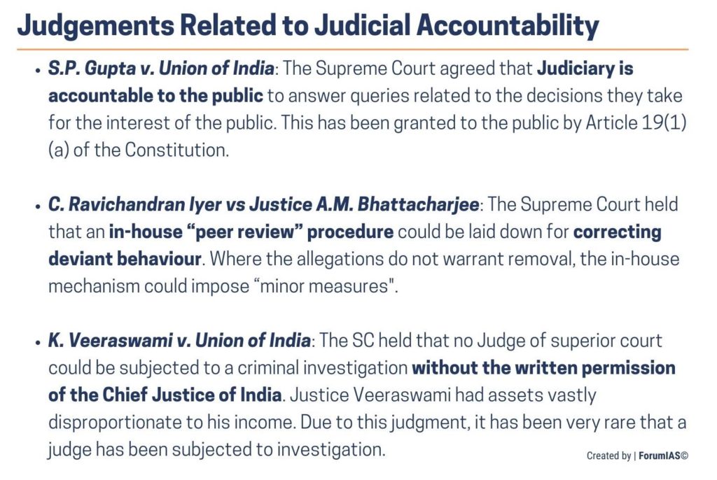 Judicial Accountability in India Explained, pointwiseForumIAS Blog