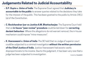 Judgments related to Judicial Accountability