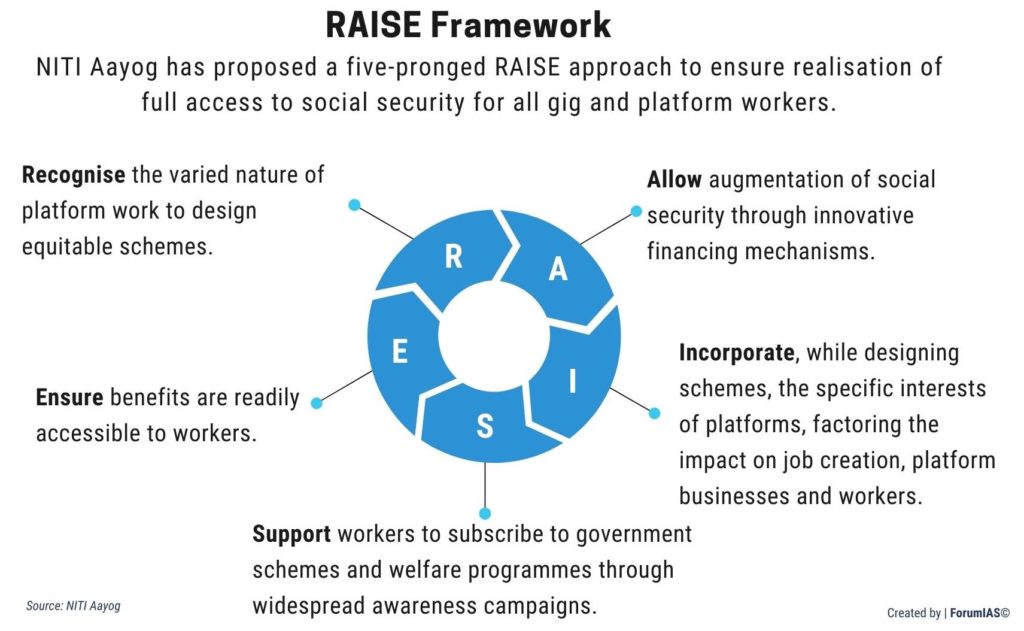 RAISE Framework for Gig Workers Gig Economy UPSC