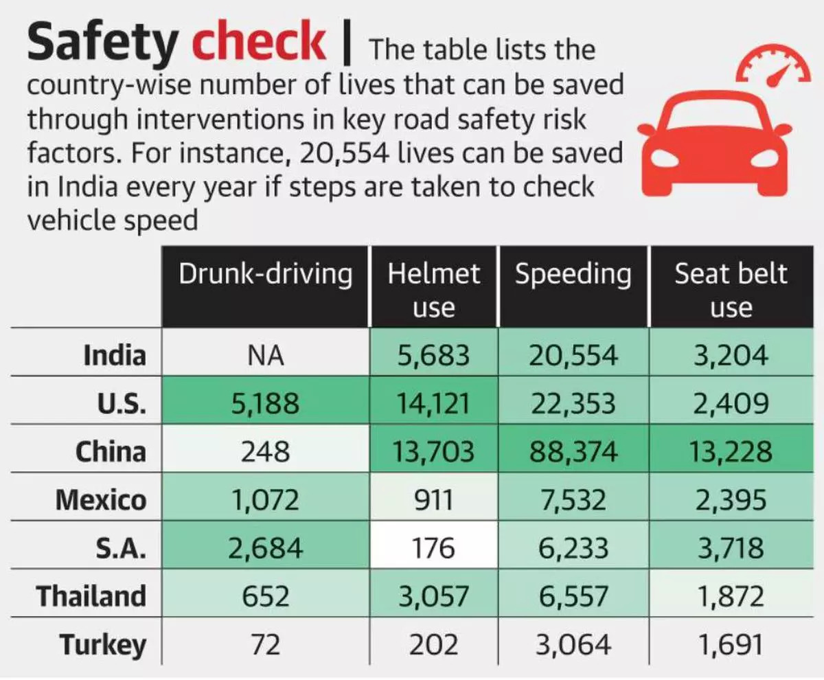 Lancet study on Road accidents