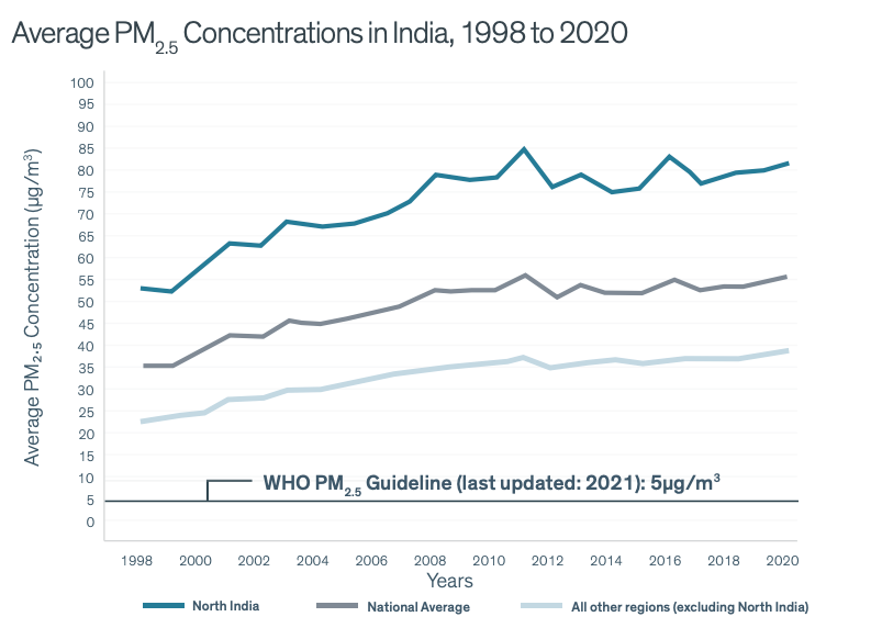 Air Quality Life Index (AQLI) - Explained, Pointwise - ForumIAS Blog