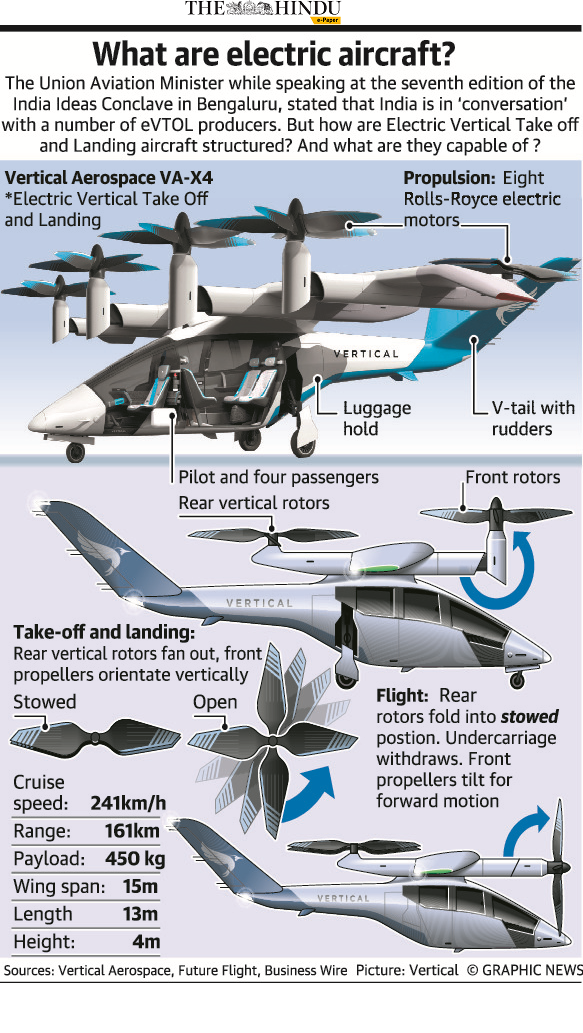 Electric Vertical Take off and Landing(eVTOL) aircraft