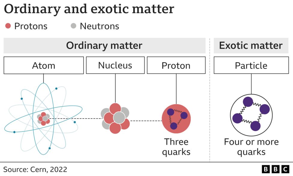 tetraquarks and pentaquarks