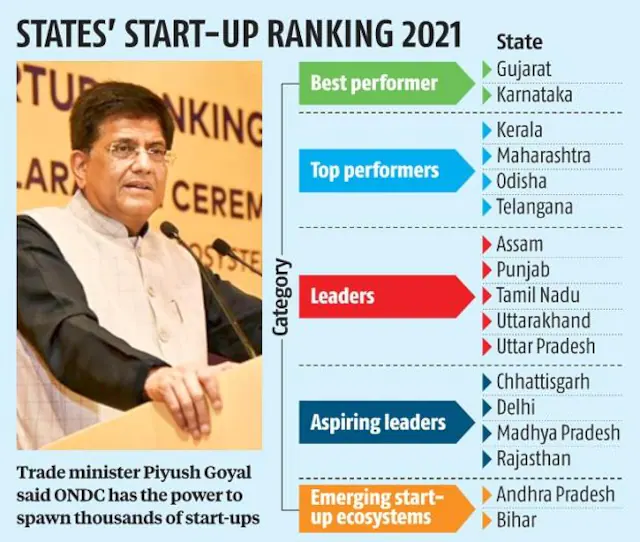 States start-up ranking