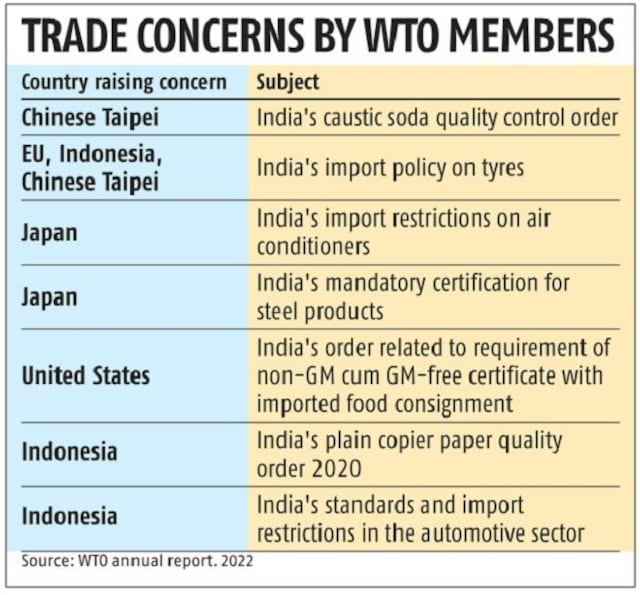 Trade Related Concerns