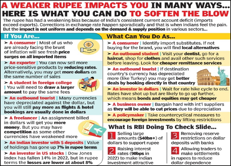 Effect of weaker rupee