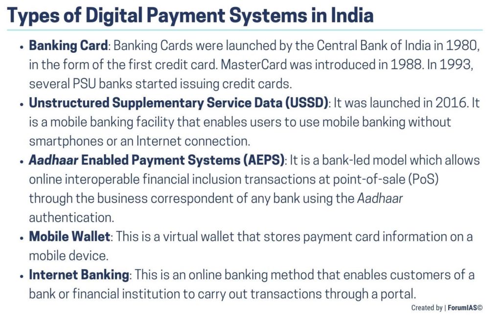 Types of Digital Payments Systems in India UPSC