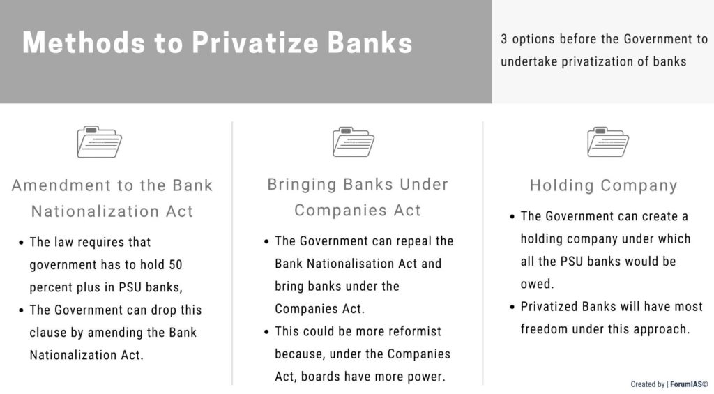 Methods to Undertake Privatization of Banks UPSC