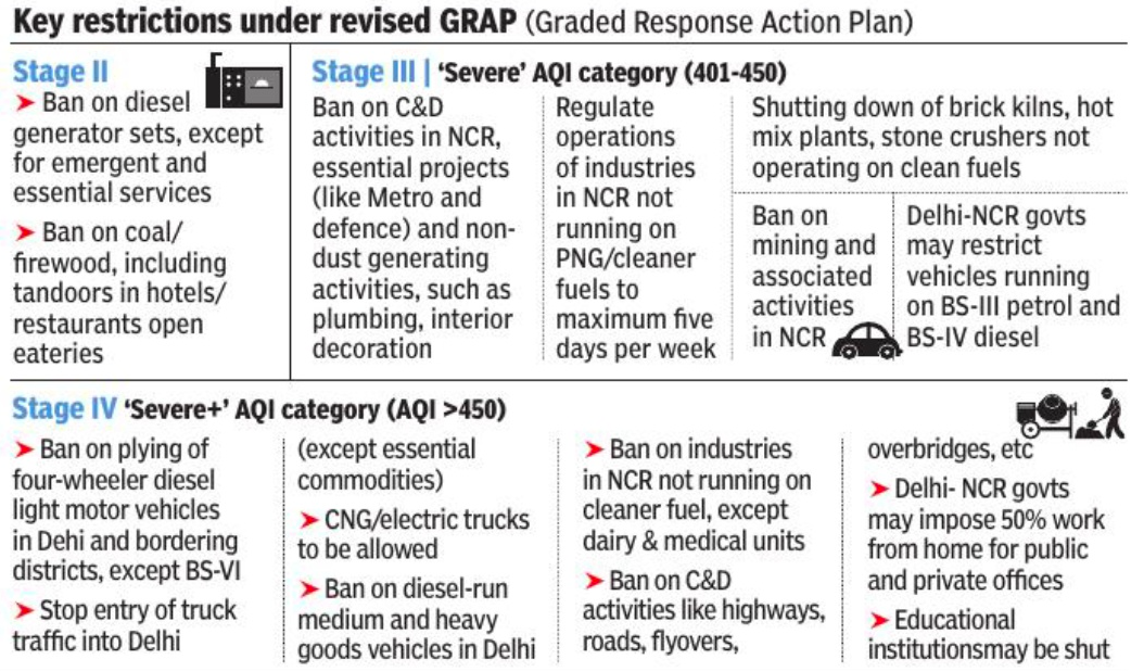 New GRAP Guidelines UPSC