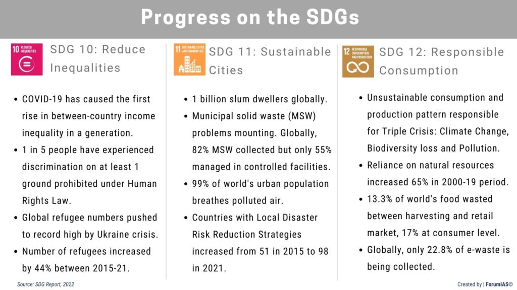 Progress on SDGs 10, 11, 12 SDG Report 2022 UPSC