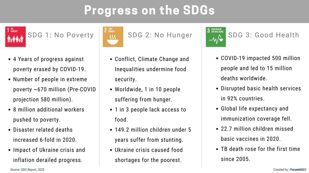 Progress on the SDG 1, 2 and 3 UPSC