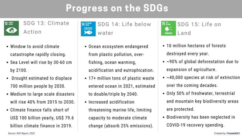 Progress on the SDGs 13, 14, 15 SDG Report 2022 UPSC
