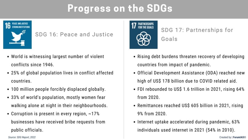 Progress in the SDGs 1617 UPSC