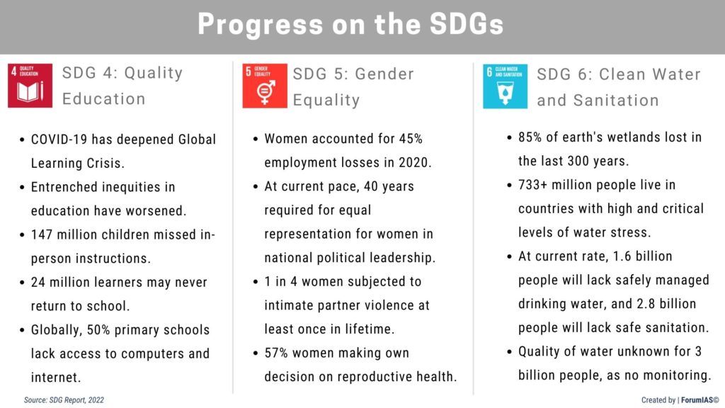 Progress on the SDGs 4, 5, 6 UPSC