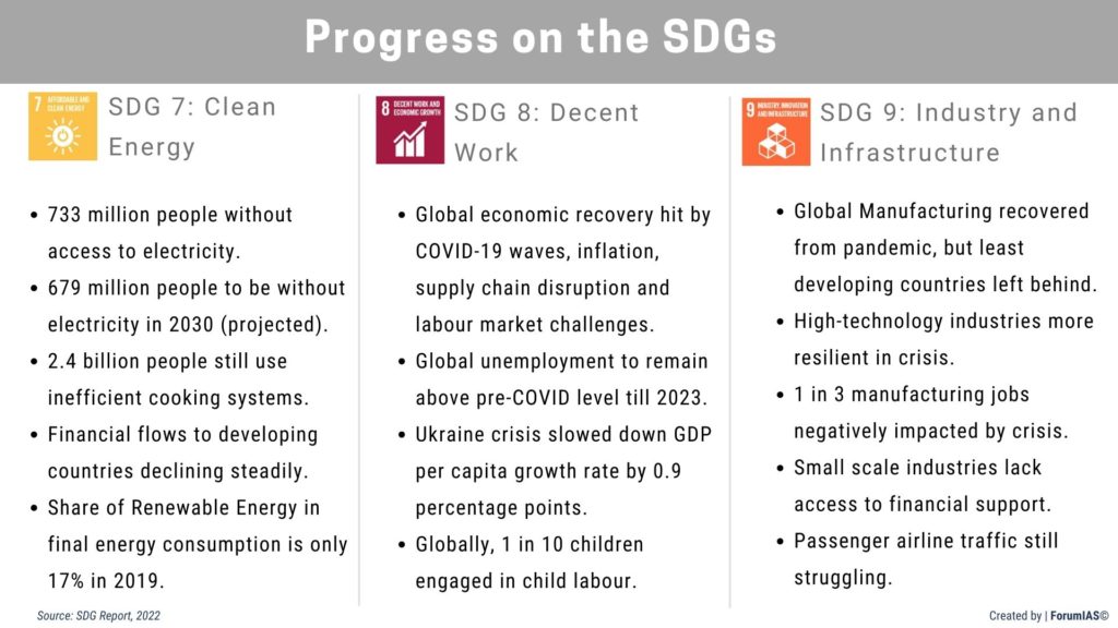 Progress on the SDGs 7, 8, 9 SDG Report 2022 UPSC