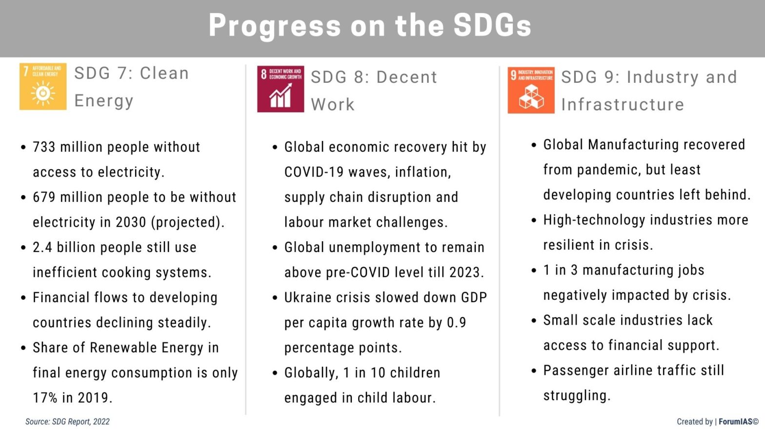 Progress on the Sustainable Development Goals - Explained, pointwise ...