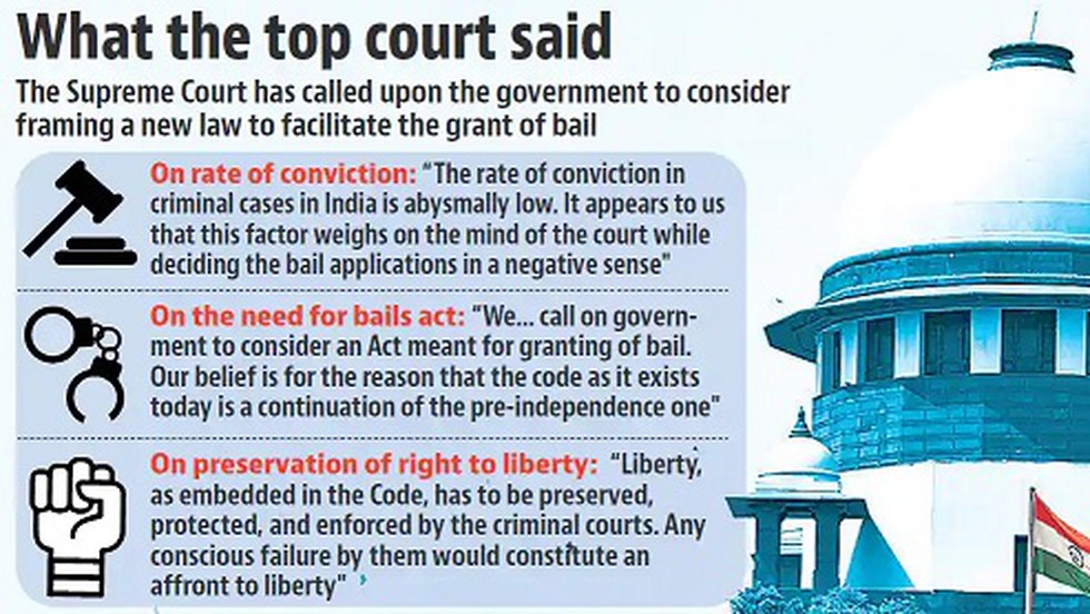 Guidelines for bail