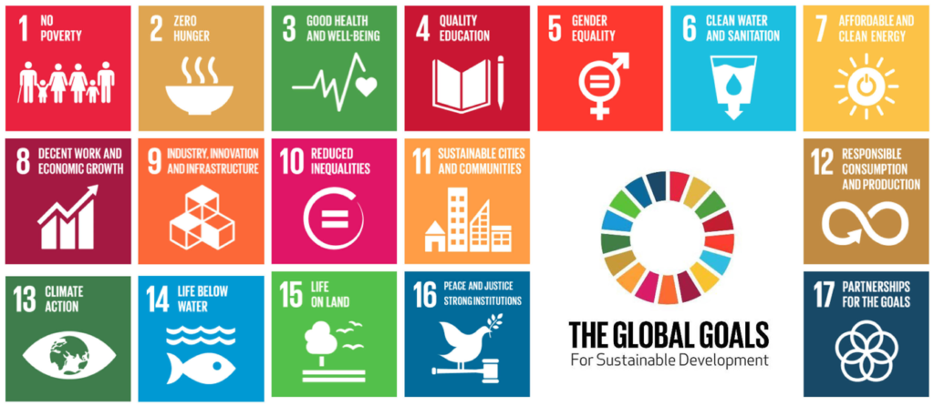 Sustainable Development Goals SDGs UPSC