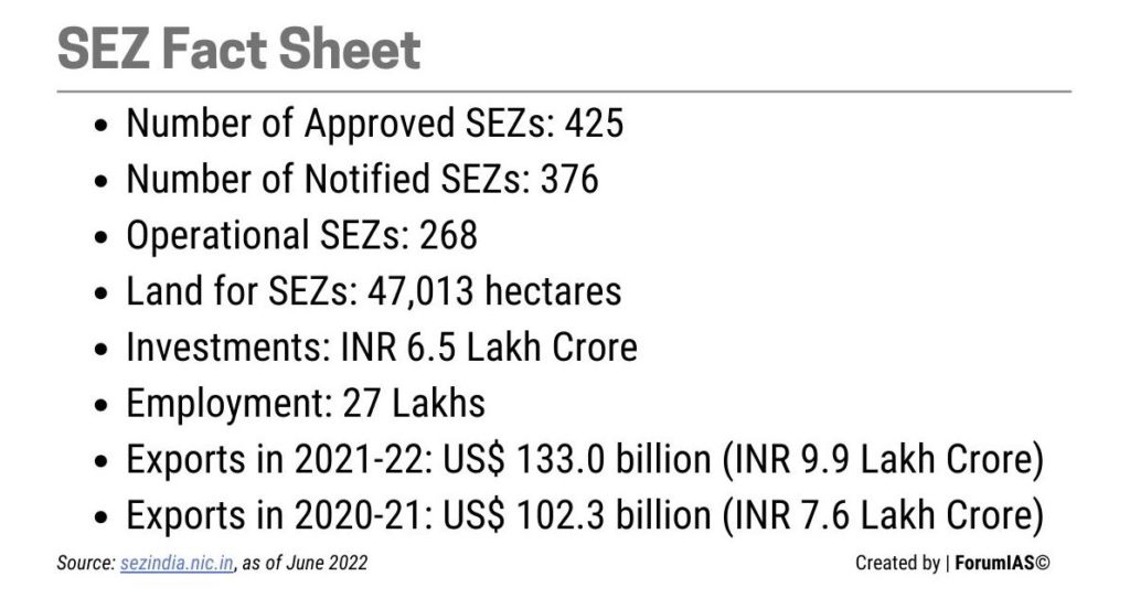 SEZ Fact Sheet DESH Bill UPSC