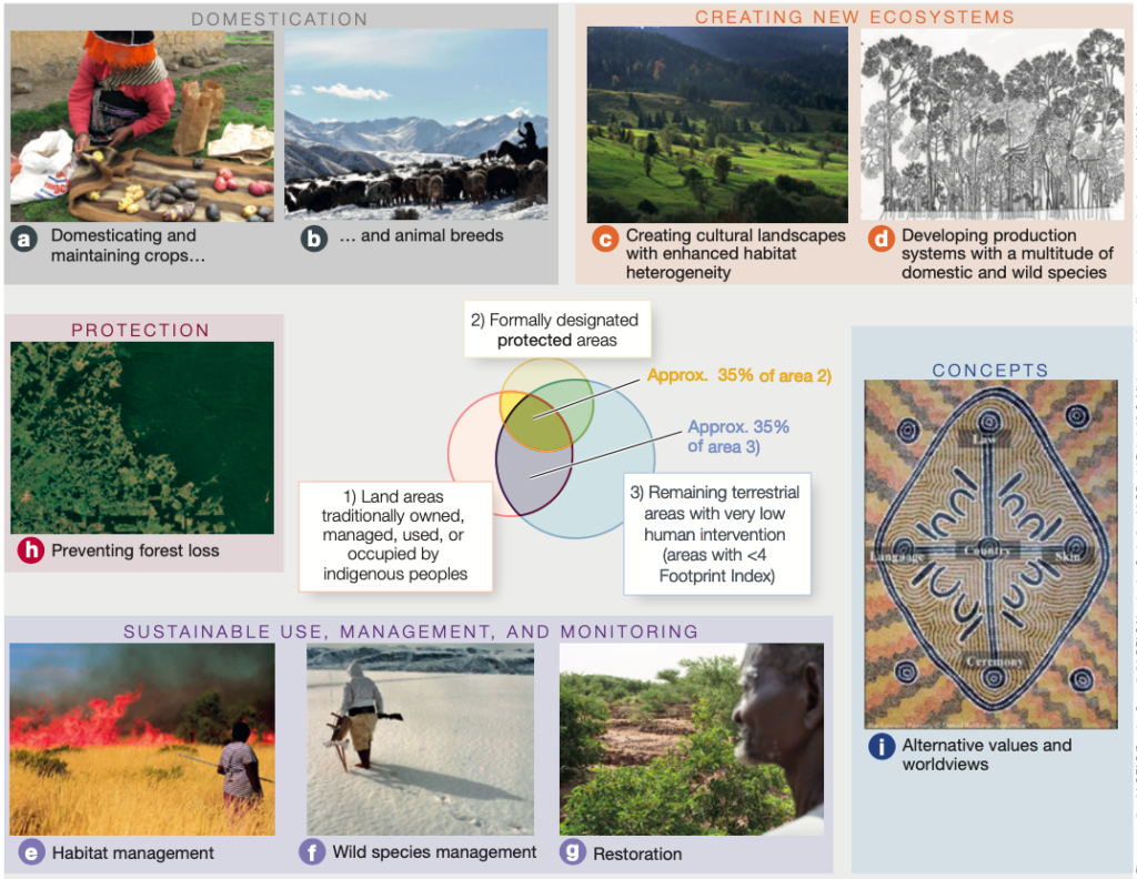 Role of Traditional Knowledge in Conservation IPBES Report UPSC