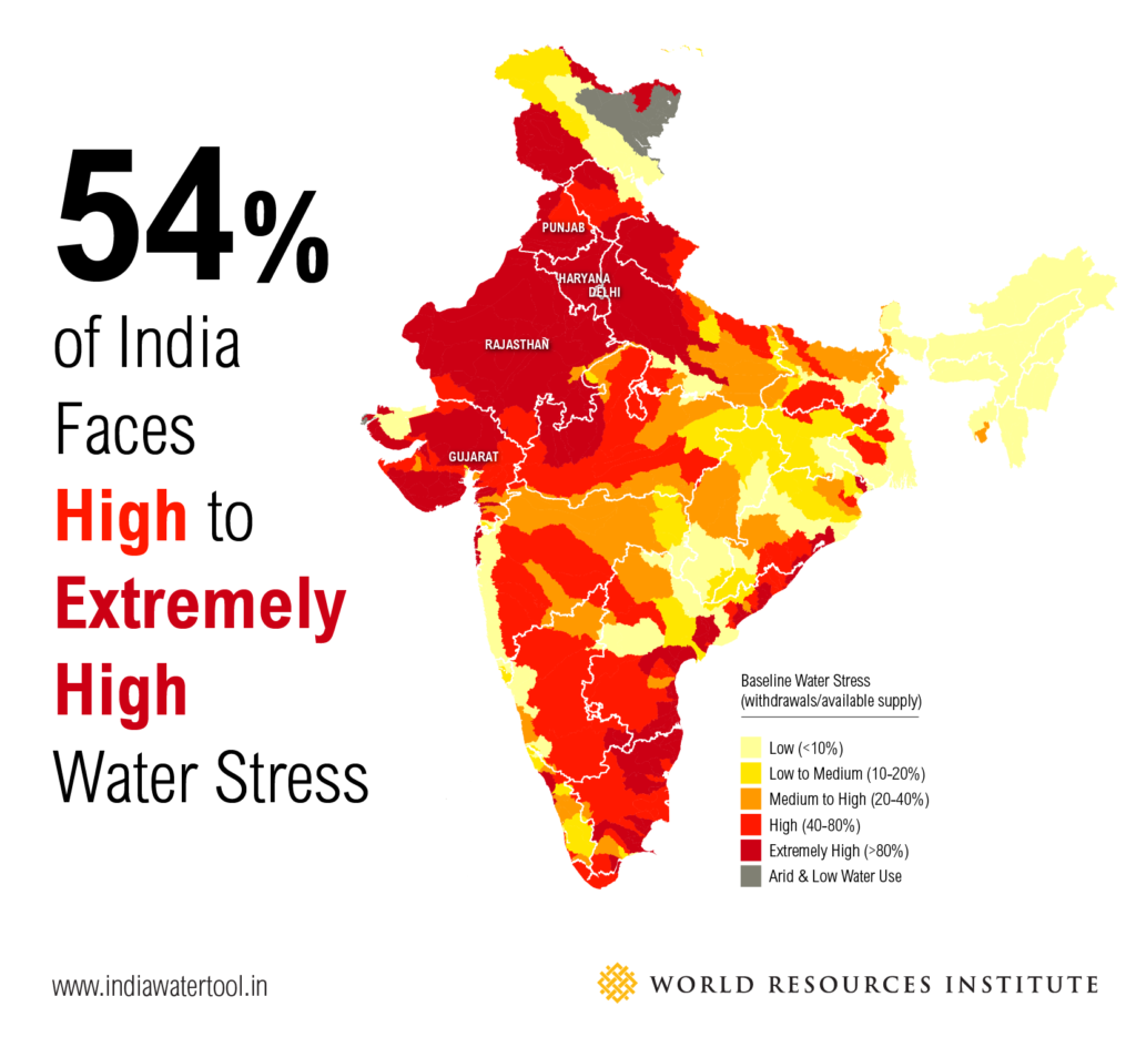 Water Stress in India Equitable Water Resources Management UPSC