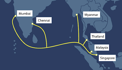 MIST Submarine Cable System