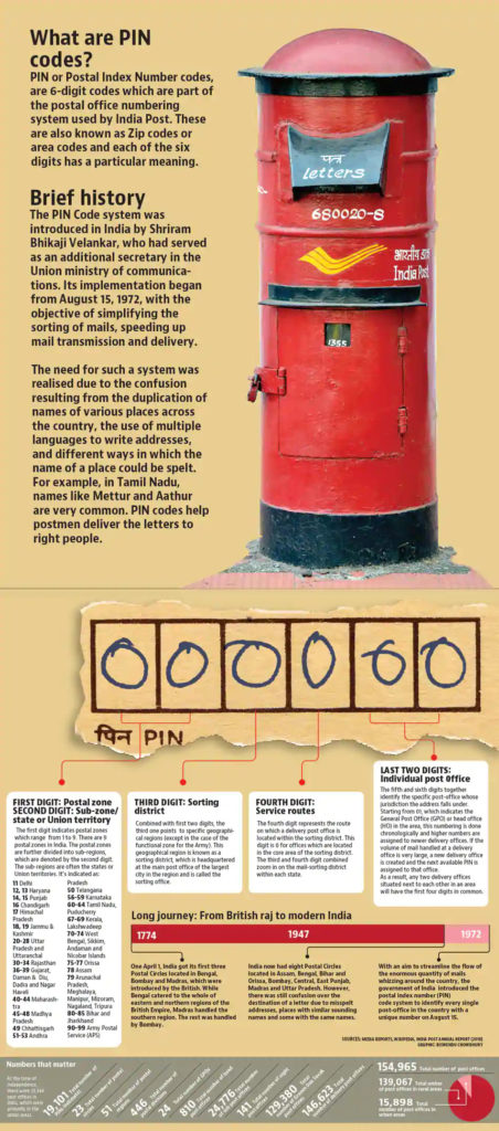 Explained: History Of The PIN Code, Which Turns 50 This Independence ...