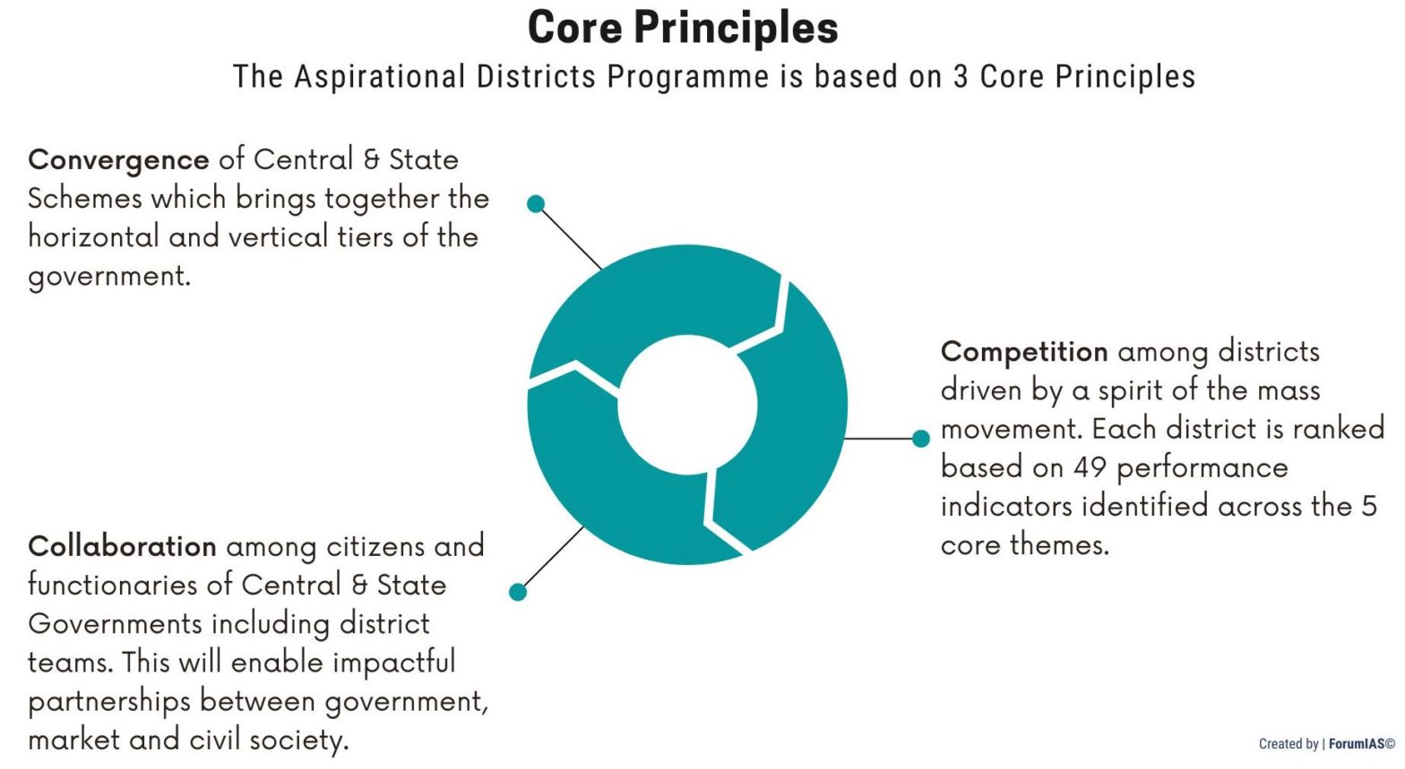 Aspirational Districts Programme: Features, Issues And Outcomes ...