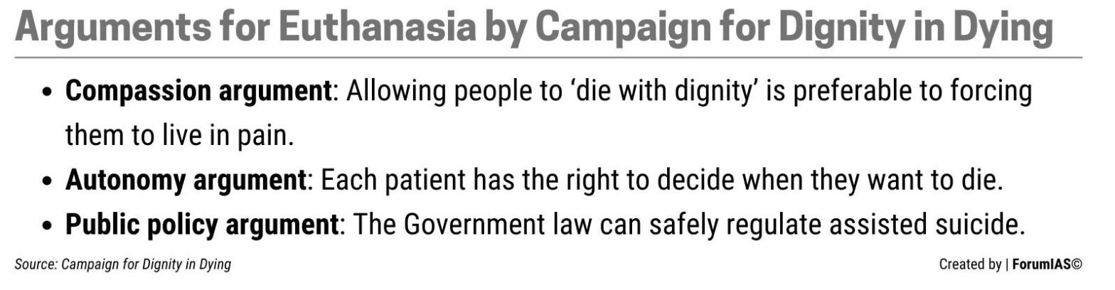 The Debate On Euthanasia - Explained, Pointwise-ForumIAS Blog