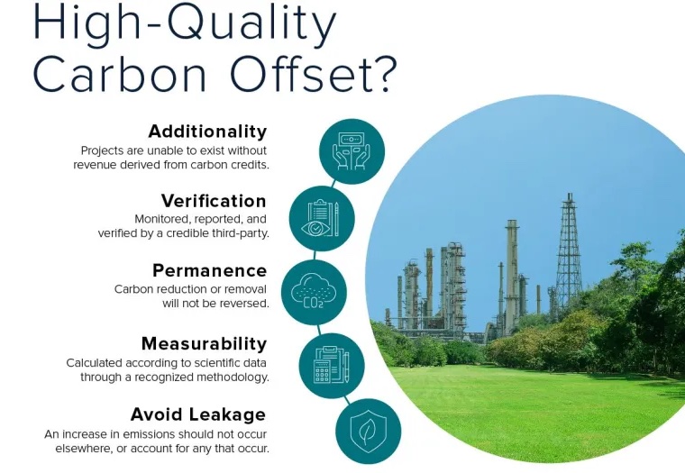 High Quality Carbon Offset Carbon Markets UPSC
