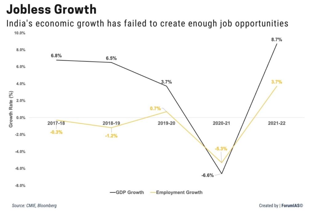 jobless-growth-forumias