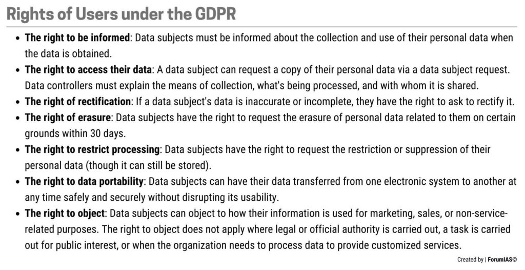 Rights of the Users under the GDPR UPSC