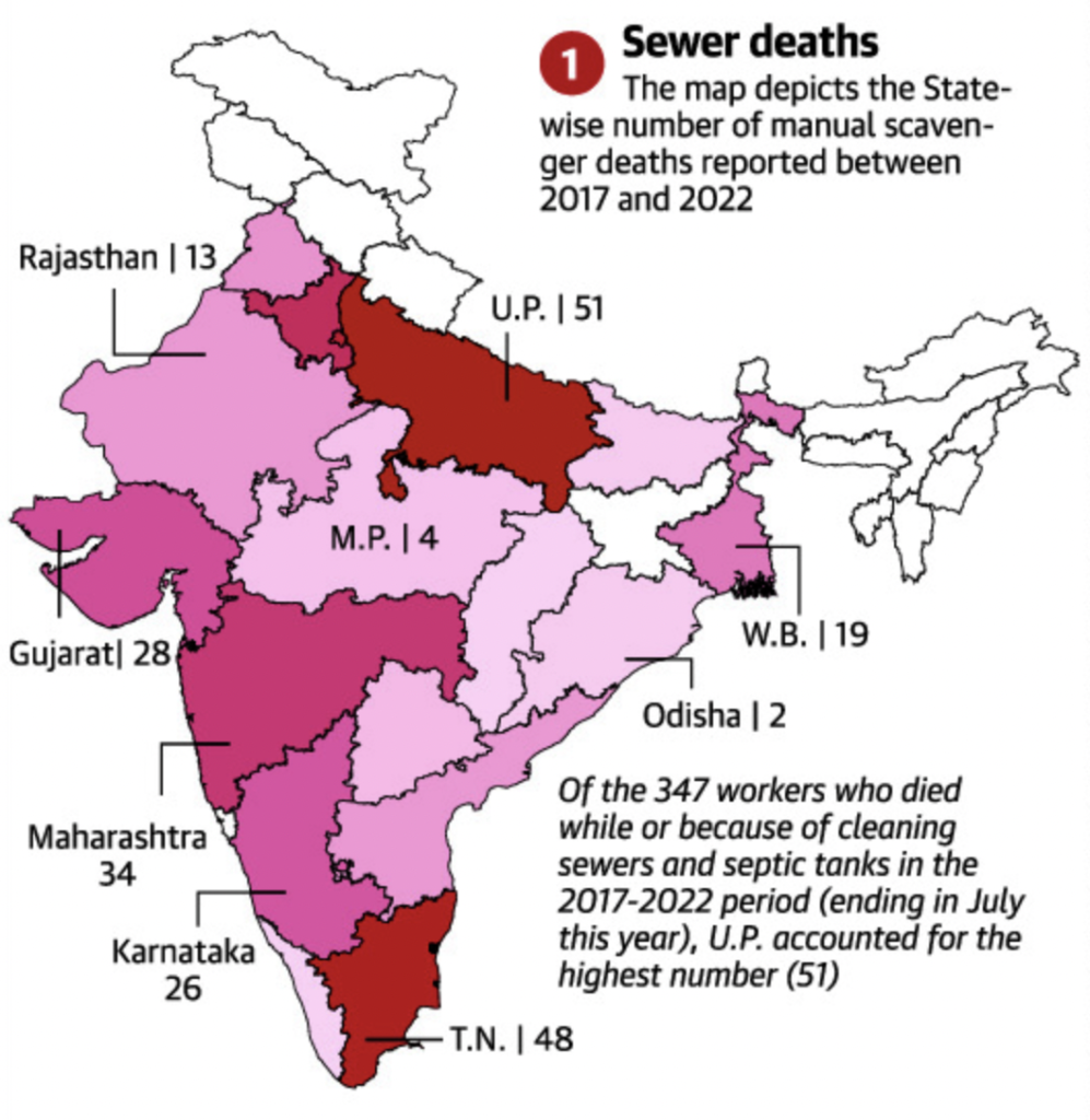 Data on Manual Scavenging-ForumIAS Blog