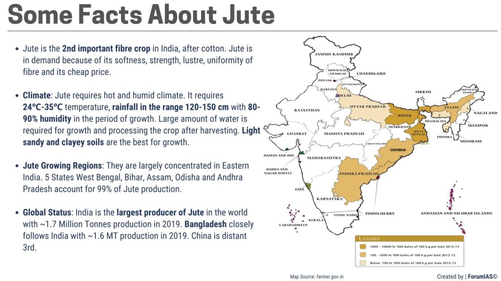 Facts about Jute and Jute Industry UPSC