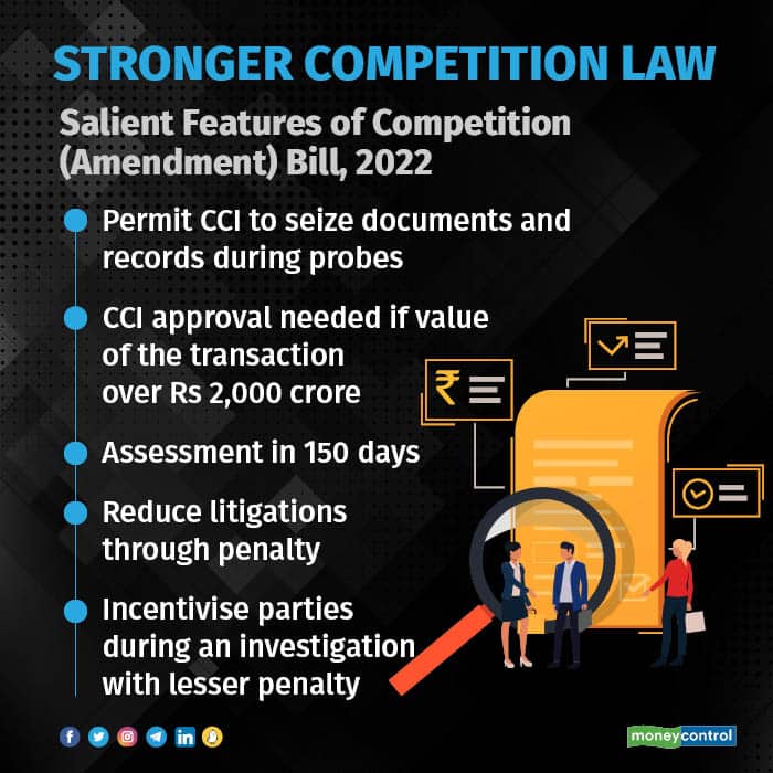Competition (Amendment) Bill