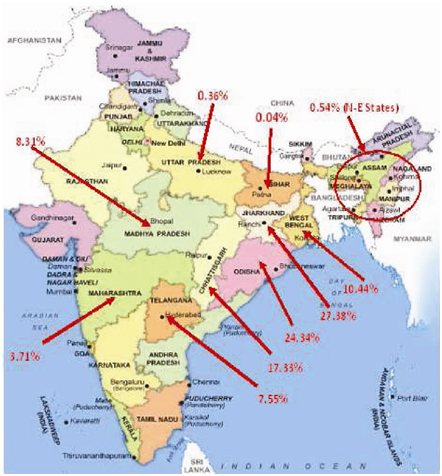 Consider the following statements about Coal in India: 1. Anthracite ...