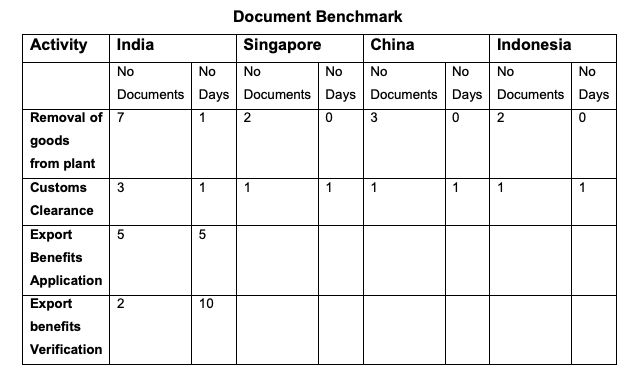 Draft Ports Bill 2022 And Port Infrastructure In India – Explained ...