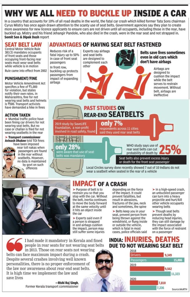 Regulations related to Seat Belt Road Safety UPSC