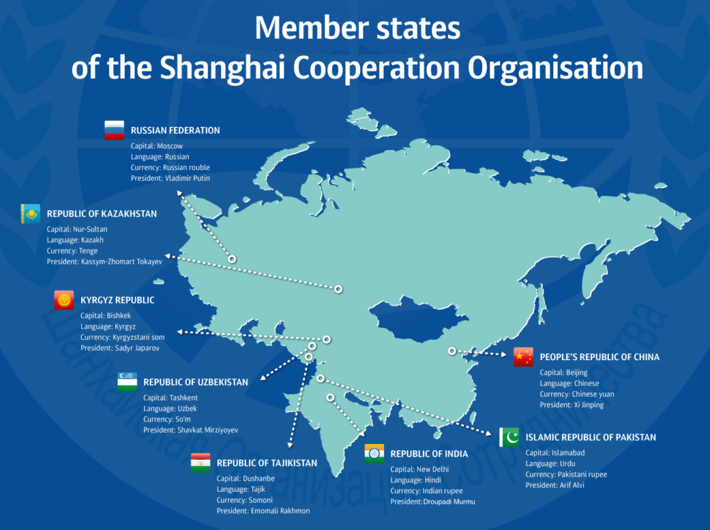 Member Countries of the SCO UPSC