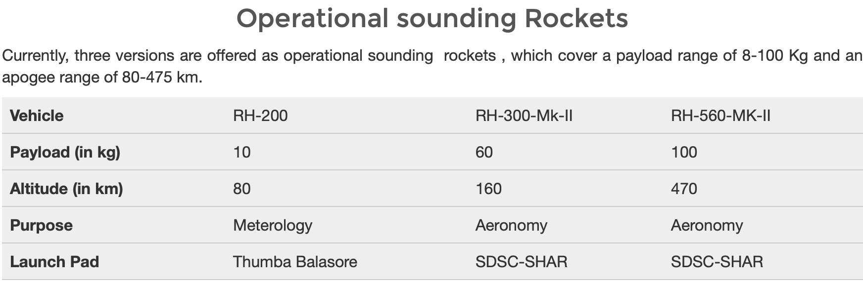 Sounding rockets
