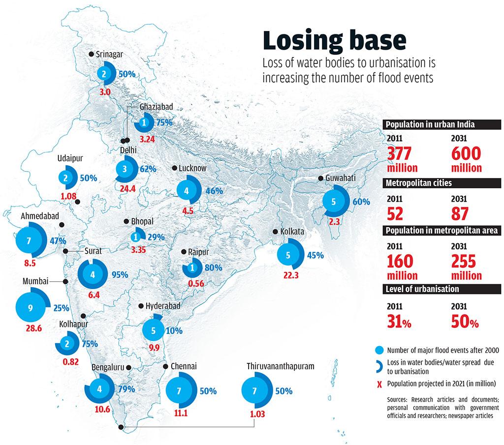 Number of Urban Flood Events and Water Bodies lost due to encroachment UPSC